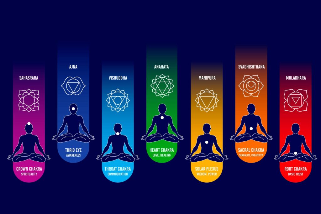 chakras para el bienestar